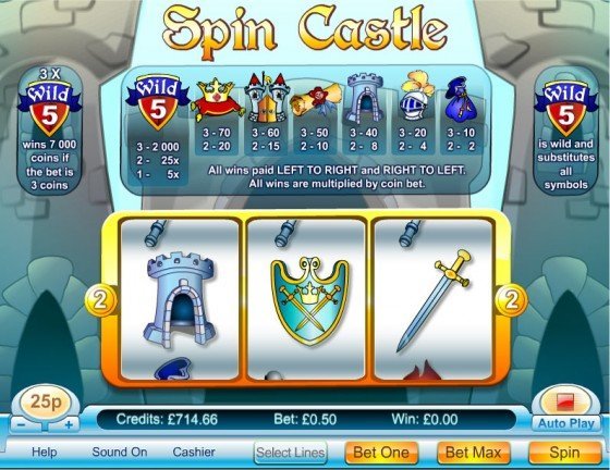 Explore spinscastle casino login